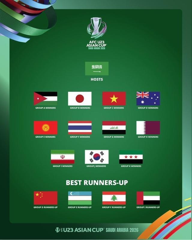 开云体育-巴林印尼出局！亚青赛16队出炉：中国最佳成绩小组赛是非新军最差