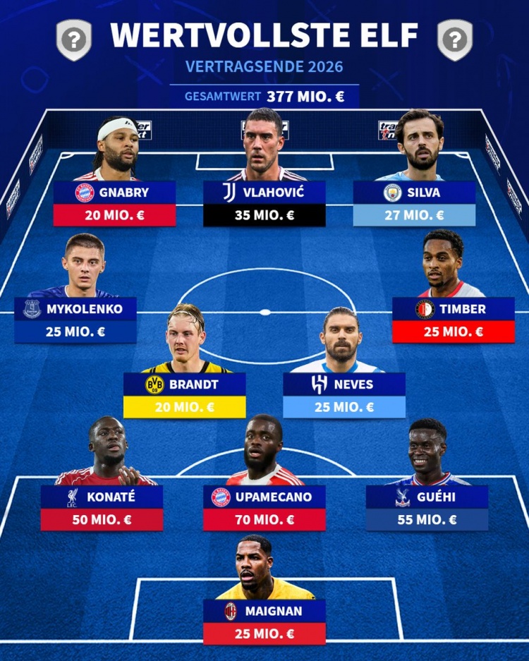 开云体育-明日起可与其他球队谈夏窗免签的球员阵容：DV9、格伊、于帕在列