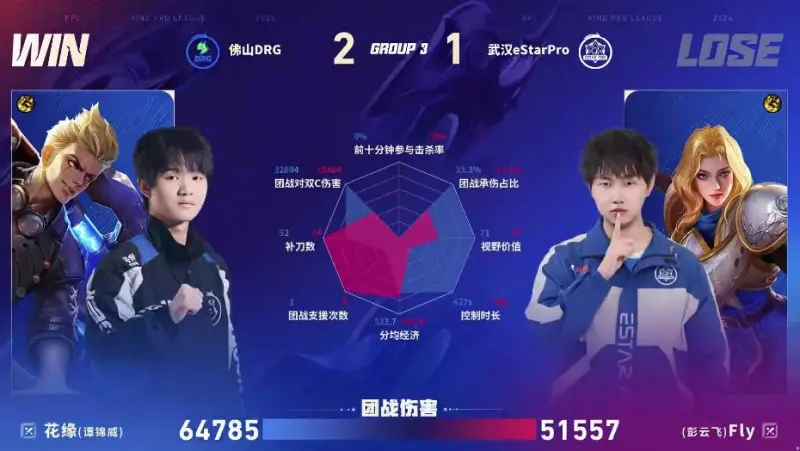 开云体育网址-DRG/ES第三局数据图：梦岚敖隐团战零死亡率