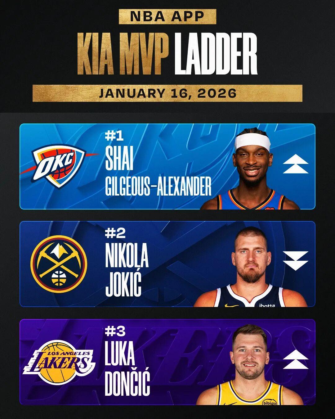 开云体育下载-MVP第十！本赛季的穆雷，能否入选最佳阵容？