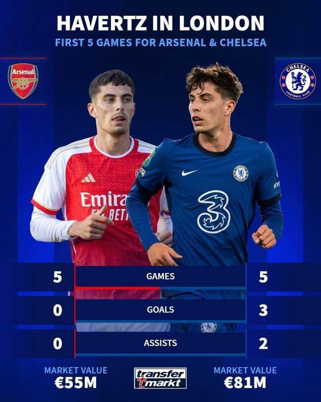 开云体育下载-杜特雷尔觉得哈弗茨更熟悉九号位，罗森尼尔要寻找孔蒂的执教感觉